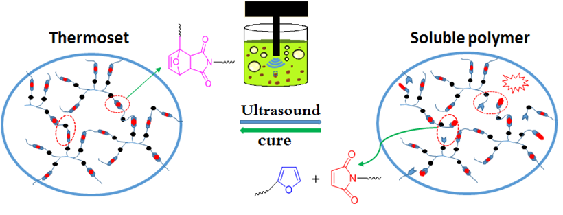 浙大高分子材料化学工程的就业前景怎么样?-浙
