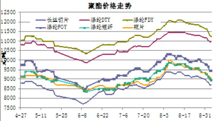 化纤经济信息_.建投期货、中国化纤经济