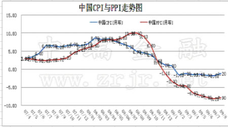 市场消费怎么拉动gdp_社会零售额回落 为何消费对GDP拉动率却提升(3)