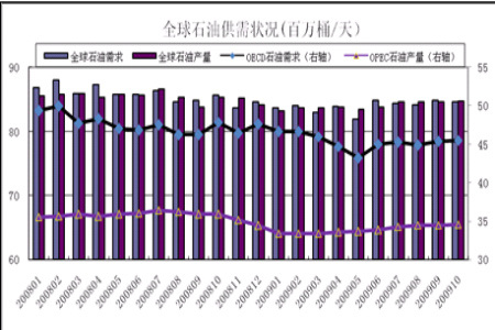 欧佩克成员国_欧佩克_欧佩克行为