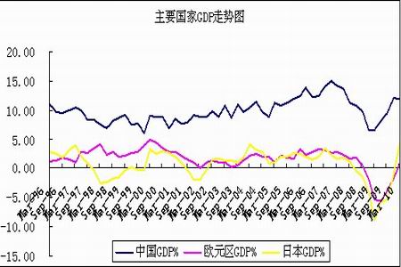 意大利王国GDP_意大利王国