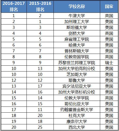 全球大学排行榜_北京大学