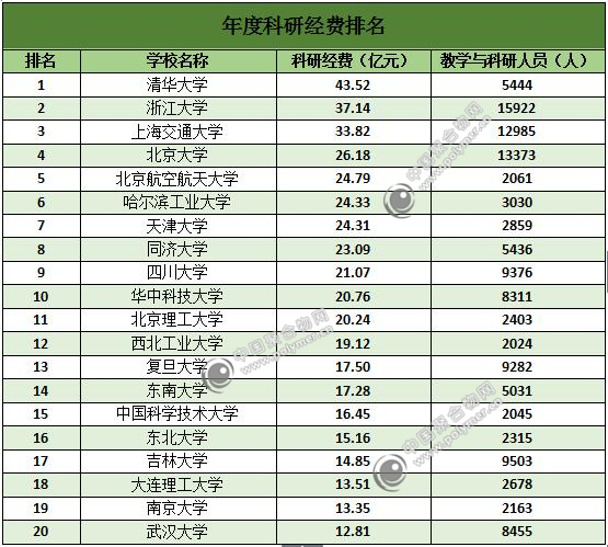 学术论文发表网排行榜_全国高校国内期刊高被引论文数量排行榜发布