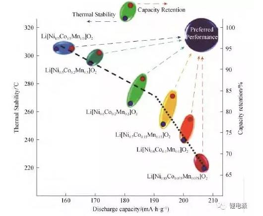 NCA材料产业化及生产技术发展现状_中国聚合