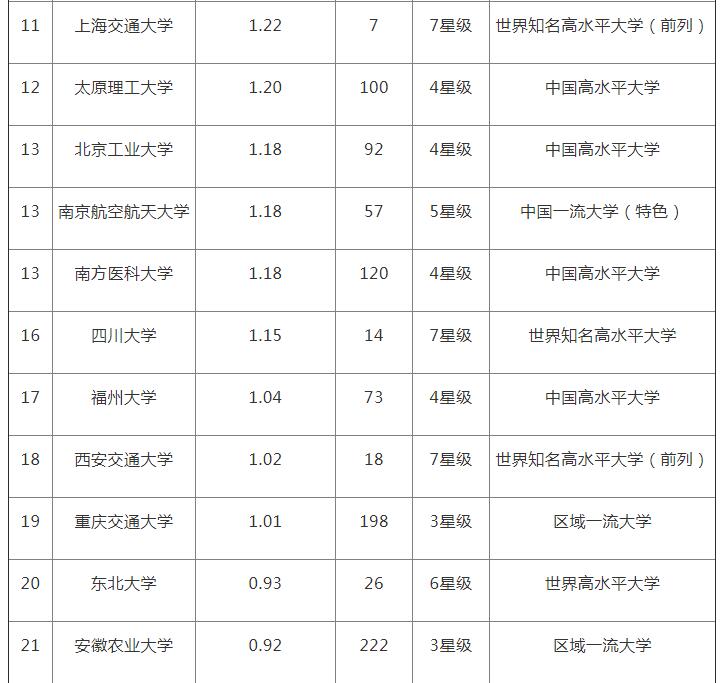 2018年全国大学技术转让收入排行榜