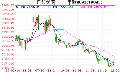 期货做日内短线操作,主要看什么指标,指标应设