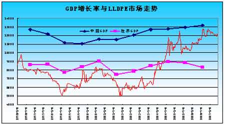 中国gdp增长率走势图_gdp增长率走势图(2)