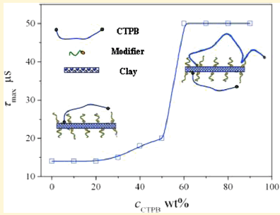 TOC:Critical Effect of Segmental