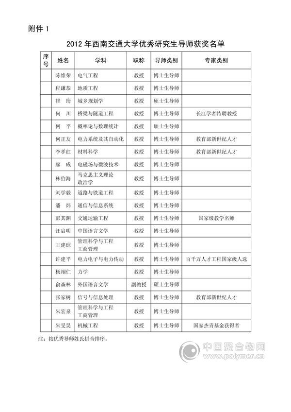 李孝红教授获学校优秀研究生导师称