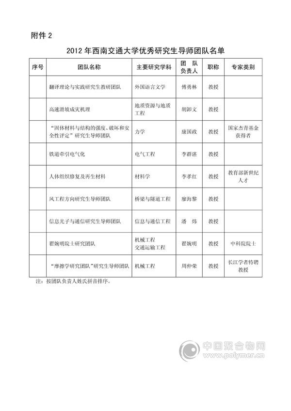 人体组织修复及再生材料团队获学校